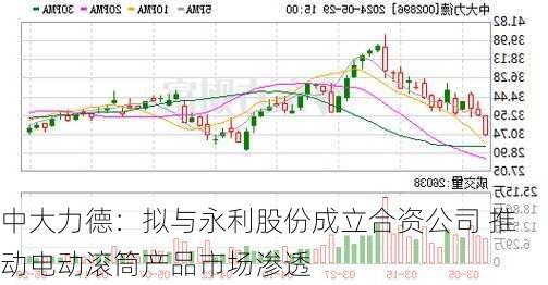 中大力德：拟与永利股份成立合资公司 推动电动滚筒产品市场渗透