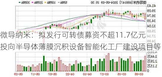 微导纳米：拟发行可转债募资不超11.7亿元 投向半导体薄膜沉积设备智能化工厂建设项目等