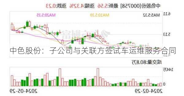 中色股份：子公司与关联方签试车运维服务合同