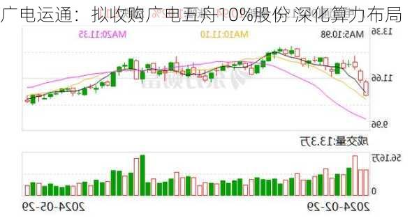 广电运通：拟收购广电五舟10%股份 深化算力布局