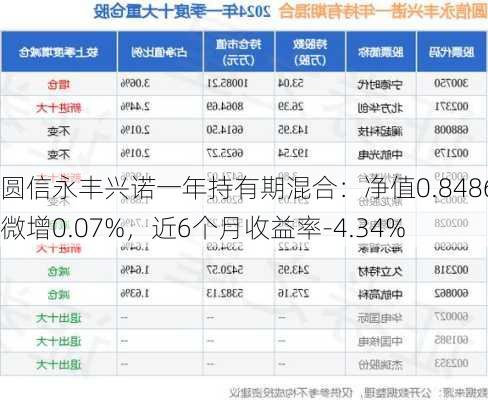 圆信永丰兴诺一年持有期混合：净值0.8486元微增0.07%，近6个月收益率-4.34%