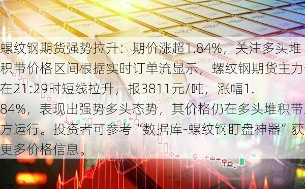 螺纹钢期货强势拉升：期价涨超1.84%，关注多头堆积带价格区间根据实时订单流显示，螺纹钢期货主力合约在21:29时短线拉升，报3811元/吨，涨幅1.84%，表现出强势多头态势，其价格仍在多头堆积带上方运行。投资者可参考“数据库-螺纹钢盯盘神器”获取更多价格信息。