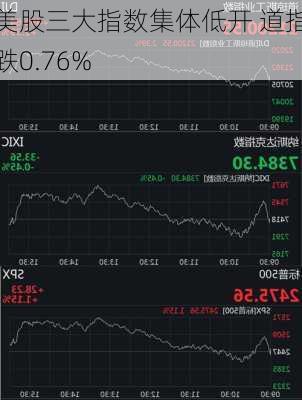 美股三大指数集体低开 道指跌0.76%