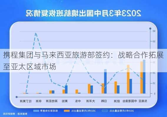 携程集团与马来西亚旅游部签约：战略合作拓展至亚太区域市场