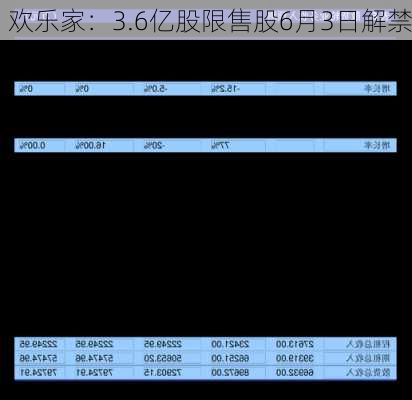 欢乐家：3.6亿股限售股6月3日解禁