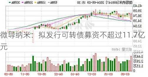 微导纳米：拟发行可转债募资不超过11.7亿元