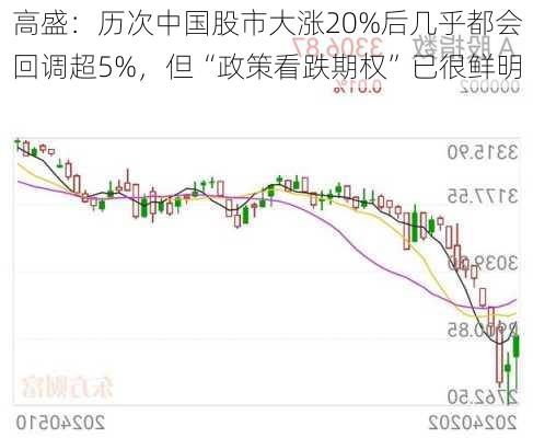 高盛：历次中国股市大涨20%后几乎都会回调超5%，但“政策看跌期权”已很鲜明