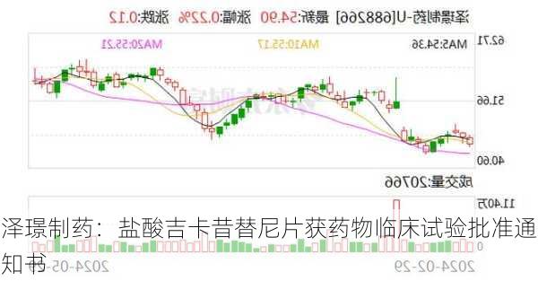 泽璟制药：盐酸吉卡昔替尼片获药物临床试验批准通知书