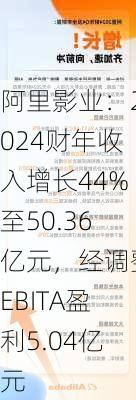 阿里影业：2024财年收入增长44%至50.36亿元，经调整EBITA盈利5.04亿元