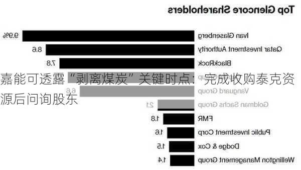 嘉能可透露“剥离煤炭”关键时点：完成收购泰克资源后问询股东