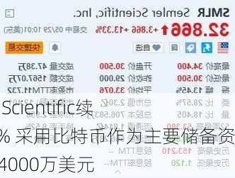 Semler Scientific续涨超13% 采用比特币作为主要储备资产 价值4000万美元