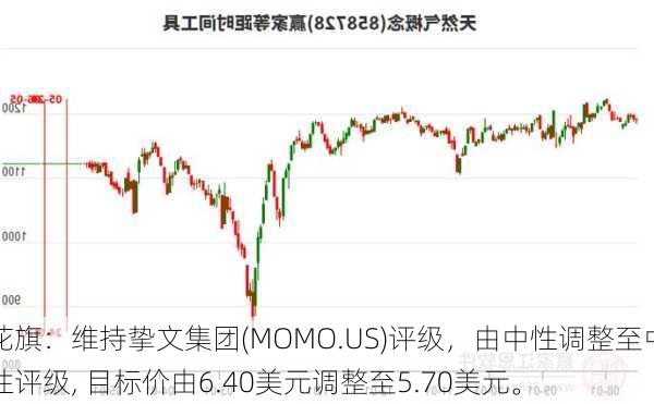 花旗：维持挚文集团(MOMO.US)评级，由中性调整至中性评级, 目标价由6.40美元调整至5.70美元。