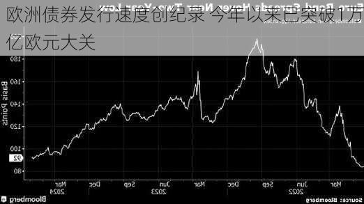 欧洲债券发行速度创纪录 今年以来已突破1万亿欧元大关