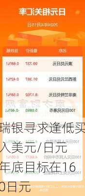 瑞银寻求逢低买入美元/日元 年底目标在160日元