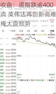 收盘：道指跌逾400点 英伟达再创新高难掩大盘颓势