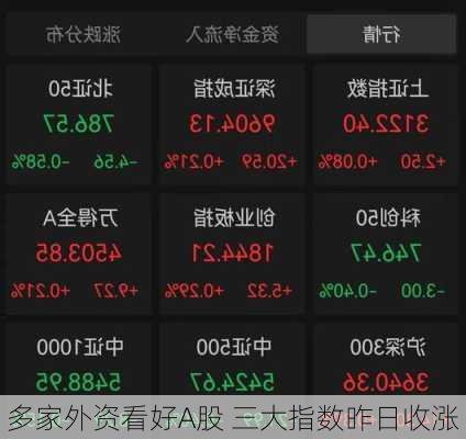 多家外资看好A股 三大指数昨日收涨