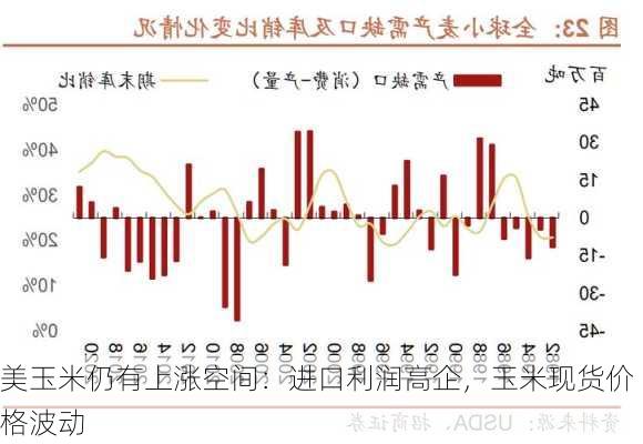 美玉米仍有上涨空间：进口利润高企，玉米现货价格波动