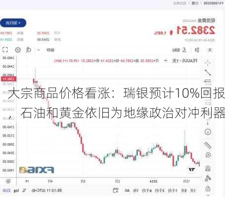 大宗商品价格看涨：瑞银预计10%回报，石油和黄金依旧为地缘政治对冲利器