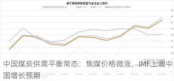 中国煤炭供需平衡常态：焦煤价格微涨，IMF上调中国增长预期