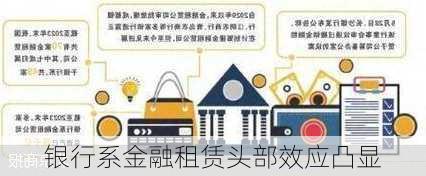 银行系金融租赁头部效应凸显