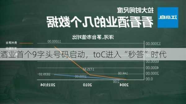 酒业首个9字头号码启动，toC进入“秒答”时代