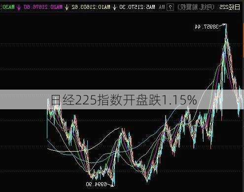 日经225指数开盘跌1.15%