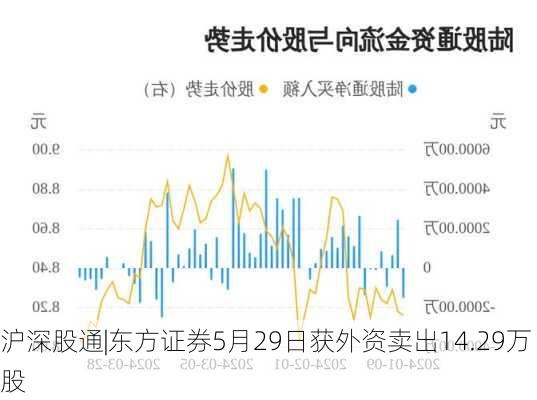 沪深股通|东方证券5月29日获外资卖出14.29万股