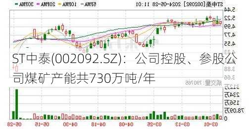 ST中泰(002092.SZ)：公司控股、参股公司煤矿产能共730万吨/年