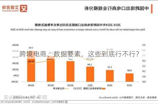 跨境电商、数据要素，这些到底行不行？