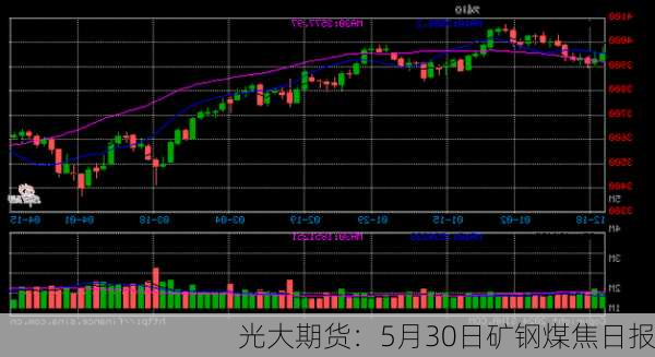 光大期货：5月30日矿钢煤焦日报