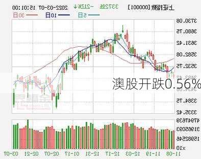 澳股开跌0.56%