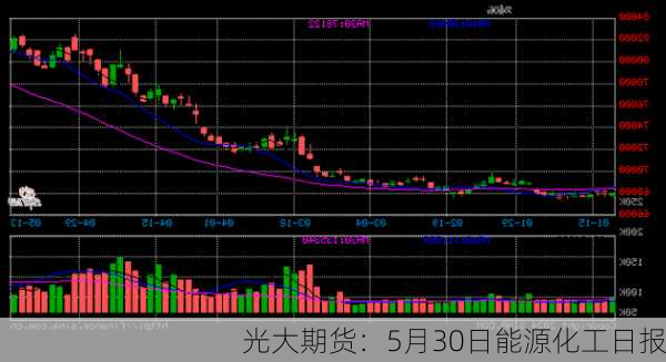 光大期货：5月30日能源化工日报