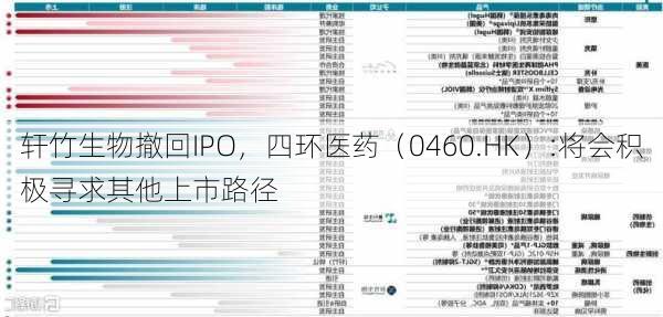 轩竹生物撤回IPO，四环医药（0460.HK）:将会积极寻求其他上市路径