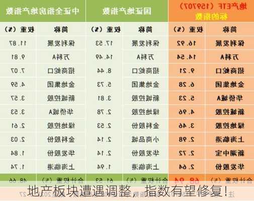 地产板块遭遇调整，指数有望修复！