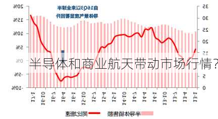 半导体和商业航天带动市场行情？