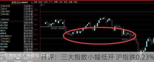 开评：三大指数小幅低开 沪指跌0.23%