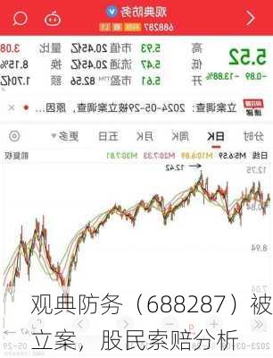 观典防务（688287）被立案，股民索赔分析