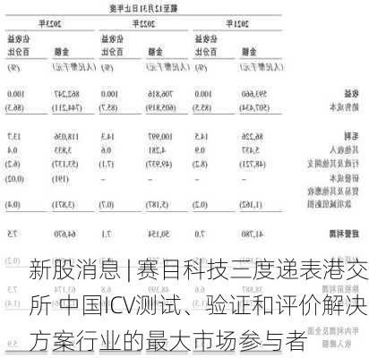 新股消息 | 赛目科技三度递表港交所 中国ICV测试、验证和评价解决方案行业的最大市场参与者