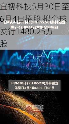 宜搜科技5月30日至6月4日招股 拟全球发行1480.25万股