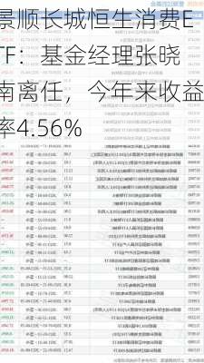 景顺长城恒生消费ETF：基金经理张晓南离任，今年来收益率4.56%