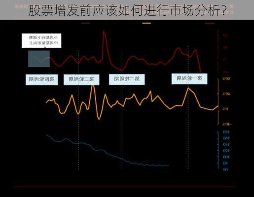 股票增发前应该如何进行市场分析？