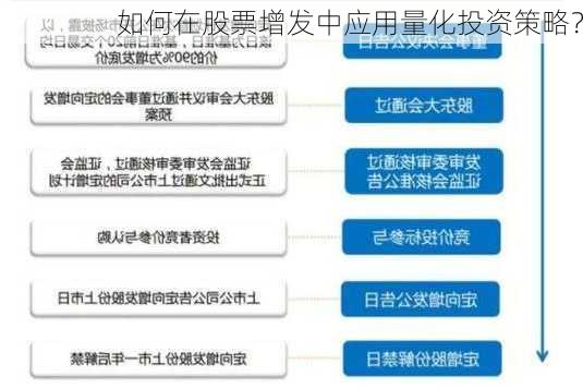 如何在股票增发中应用量化投资策略？