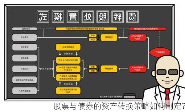 股票与债券的资产转换策略如何制定？