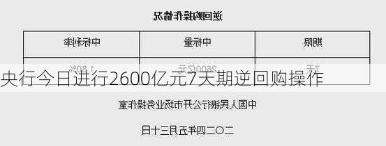 央行今日进行2600亿元7天期逆回购操作