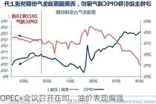 OPEC+会议召开在即，油价表现偏强