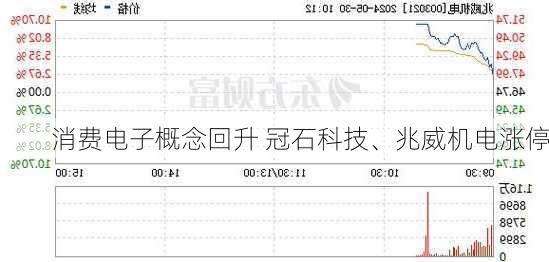 消费电子概念回升 冠石科技、兆威机电涨停