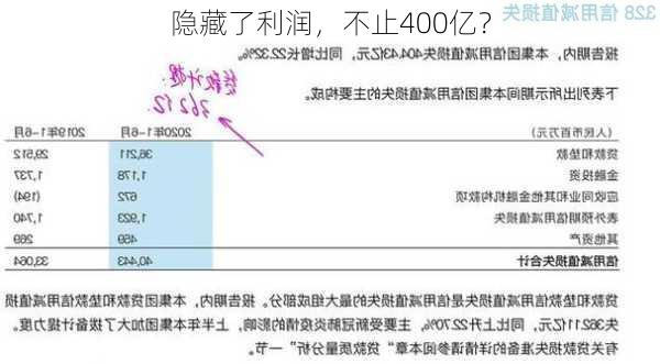 隐藏了利润，不止400亿？