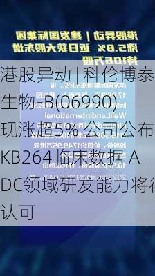 港股异动 | 科伦博泰生物-B(06990)现涨超5% 公司公布SKB264临床数据 ADC领域研发能力将得到认可