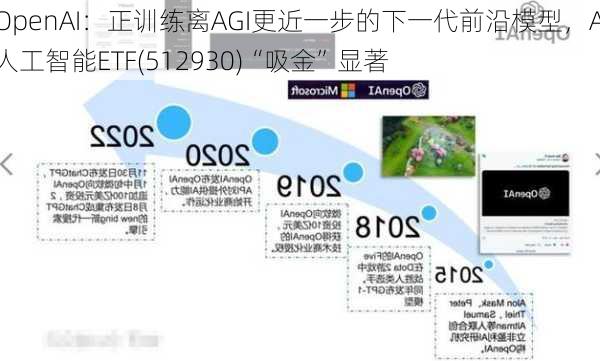 OpenAI：正训练离AGI更近一步的下一代前沿模型，AI人工智能ETF(512930)“吸金”显著