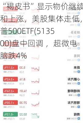 “褐皮书”显示物价继续温和上涨，美股集体走低，标普500ETF(513500)盘中回调 ，超微电脑跌4%